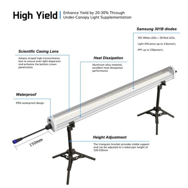 120w_under_canopy_lights_2fc01520-68b1-4800-8a45-569b75cd2004.jpg U120C 120W Under-Canopy LED Grow Light