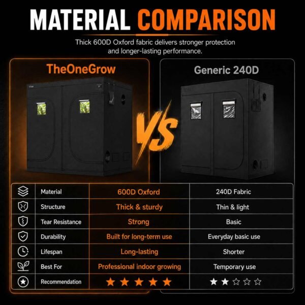 240x240x200cm Grow Tent