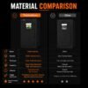 150x150x200cm Grow Tent