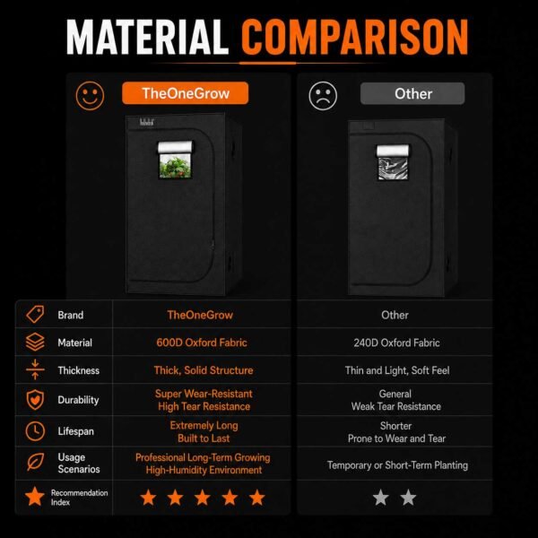 150x150x200cm Grow Tent