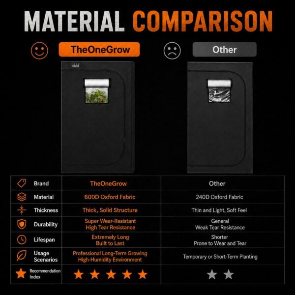90x90x180cm Grow Tent