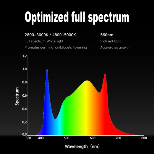 OC1000 1000W LED Grow Light product view 06