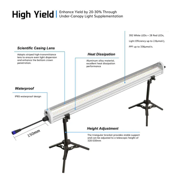 U120C 120W Under-Canopy LED Grow Light product view 02