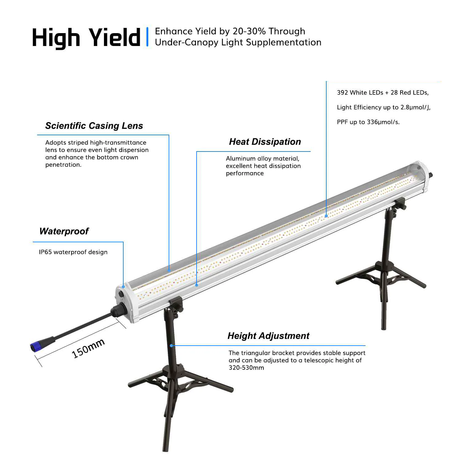 U120C 120W Under-Canopy LED Grow Light product view 02