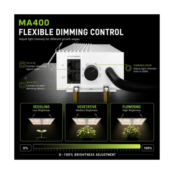 MA400 400W Quantum Board LED Grow Light product view 12