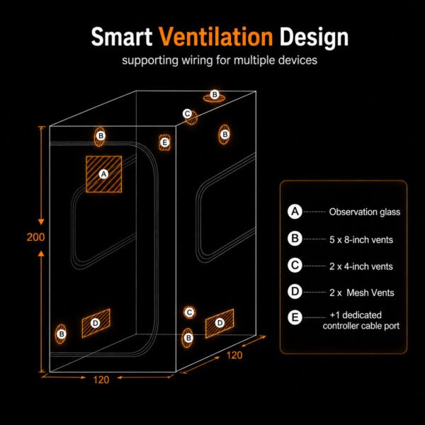 120 × 120cm ventilation kit — Tent dimensions and ventilation-port diagram