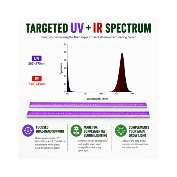 U60 60W UV+IR Supplemental Grow Light product view 05