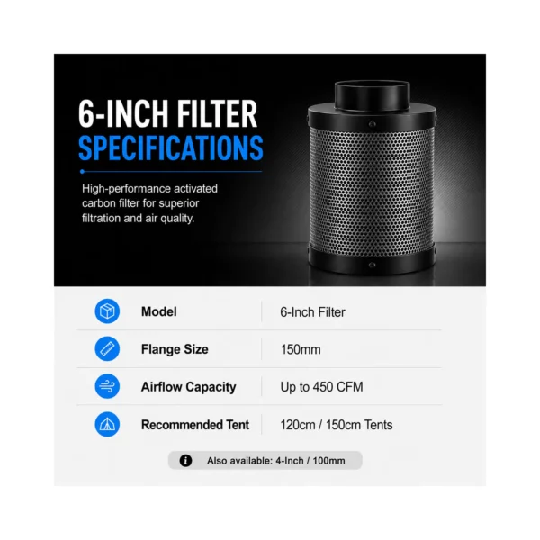 Grow Tent Carbon Filter – airflow detail Grow Tent Carbon Filter airflow and ventilation details