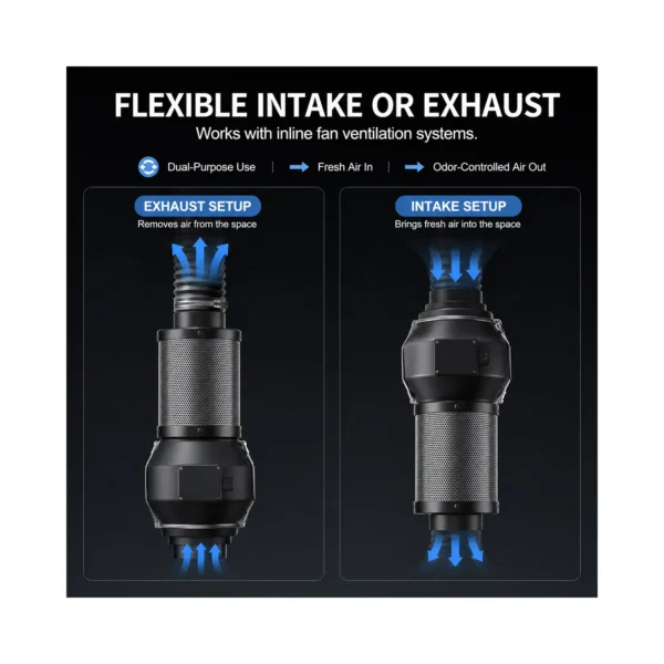 Grow Tent Carbon Filter – airflow detail Grow Tent Carbon Filter airflow and ventilation details