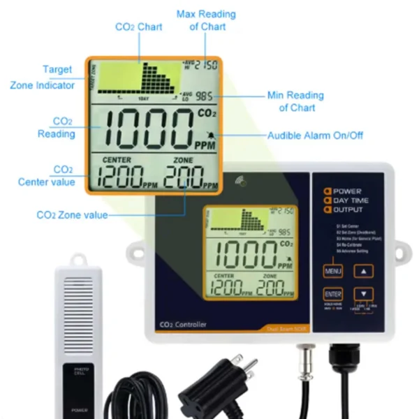 CO2 Controller for Grow Rooms product view 03