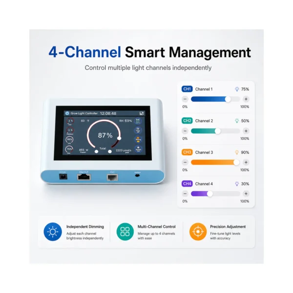 Wireless Grow Light Controller product view 06