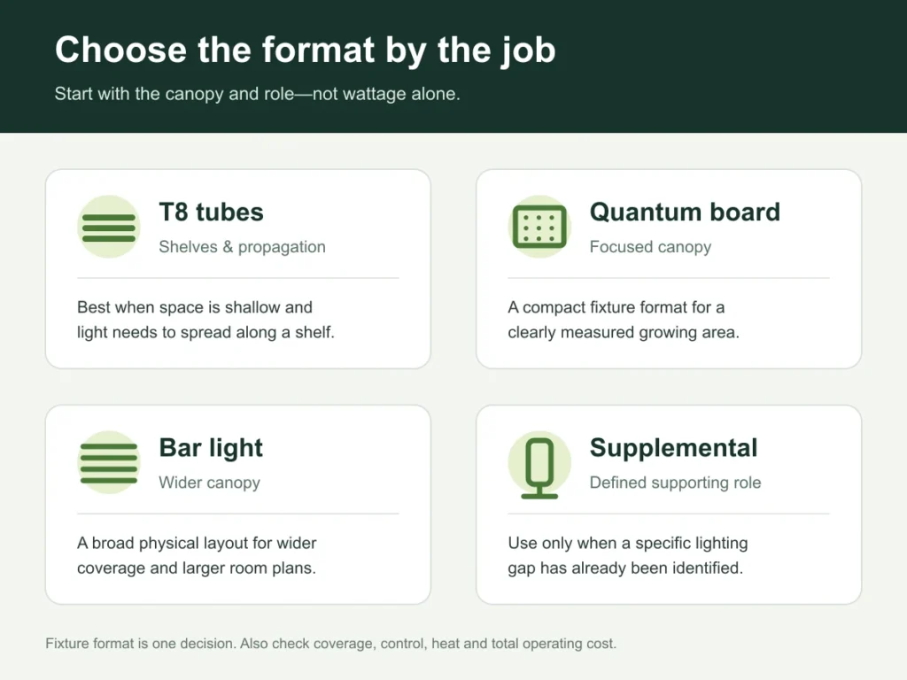 Quantum board, bar, T8 and supplemental grow light comparison