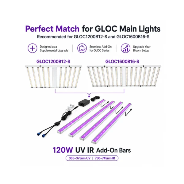 U120 120W UV+IR Supplemental Grow Light product view 03