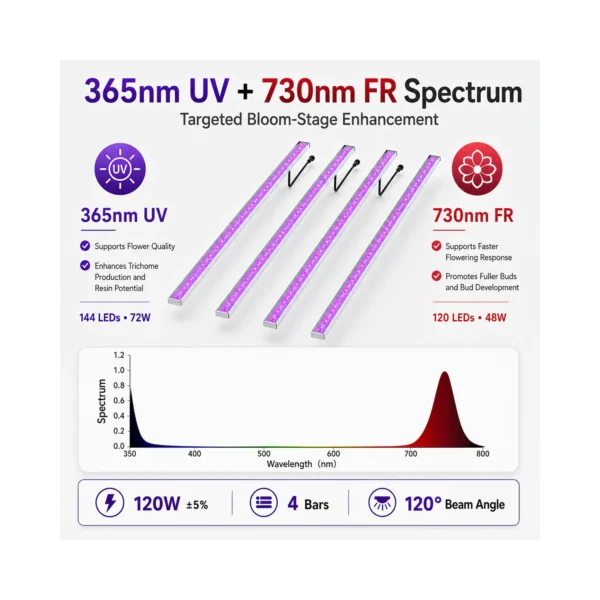 U120 120W UV+IR Supplemental Grow Light product view 06