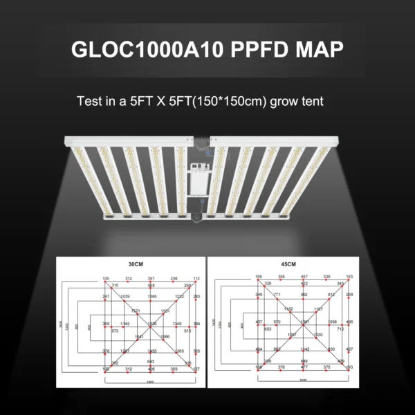OC1000 1000W LED Grow Light product view 04