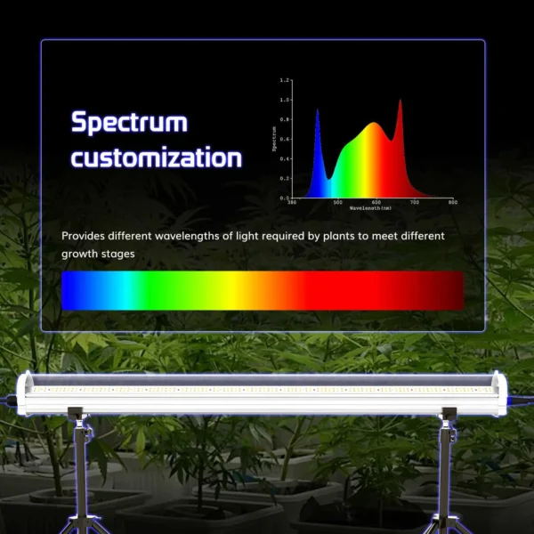 U120C 120W Under-Canopy LED Grow Light product view 09