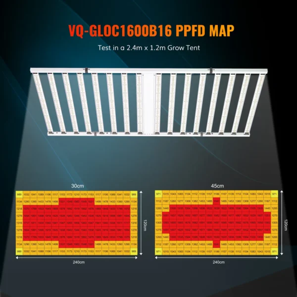 OC1600 1600W Foldable LED Grow Light product view 05