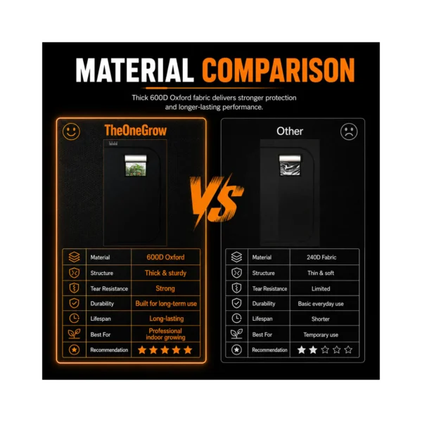 240x120x200cm Grow Tent product view 07