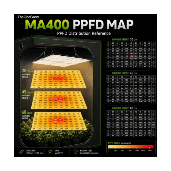MA400 400W Quantum Board LED Grow Light product view 03