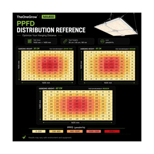MA400 400W Quantum Board LED Grow Light product view 05