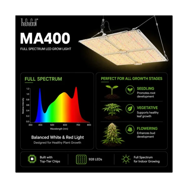 MA400 400W Quantum Board LED Grow Light product view 10