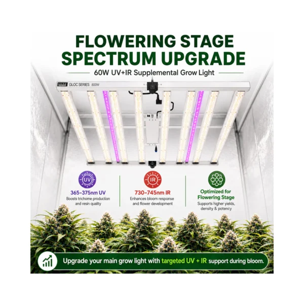 U60 60W UV+IR Supplemental Grow Light product view 07