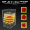 OC720 720W LED Grow Light product view 05