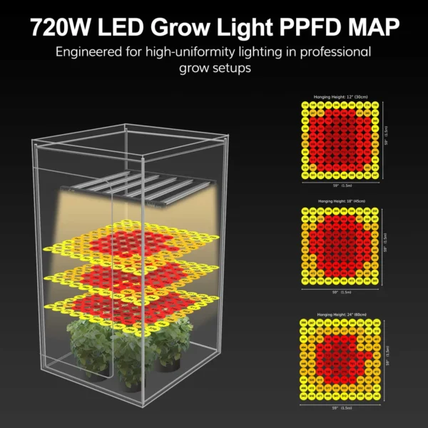 OC720 720W LED Grow Light product view 05
