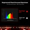 OC720 720W LED Grow Light product view 10