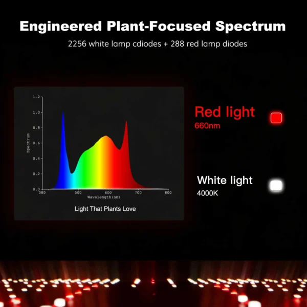OC720 720W LED Grow Light product view 10
