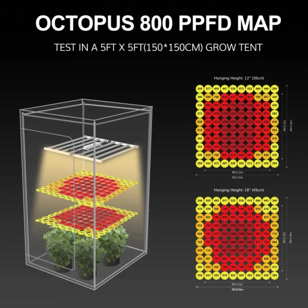 OCP800 800W High-Efficiency LED Grow Light product view 06