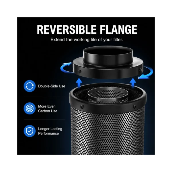 Grow Tent Carbon Filter – airflow detail Grow Tent Carbon Filter airflow and ventilation details
