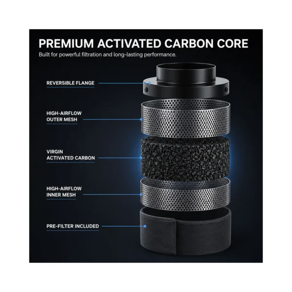Grow Tent Carbon Filter – airflow detail Grow Tent Carbon Filter airflow and ventilation details