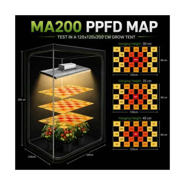 MA200 200W Full-Spectrum LED Grow Light product view 11