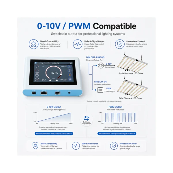 Wireless Grow Light Controller product view 08