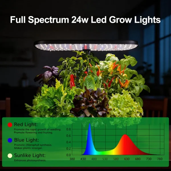 Smart Countertop Hydroponic Garden product view 08