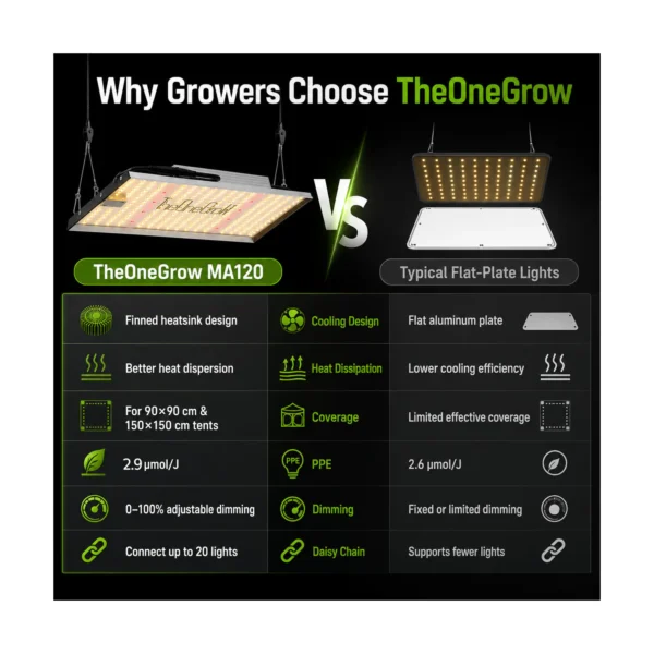 MA120 120W Quantum Board LED Grow Light product view 08