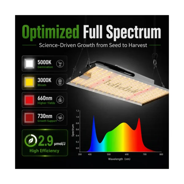 MA120 120W Quantum Board LED Grow Light product view 10