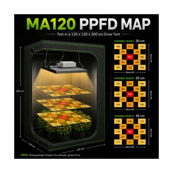 MA120 120W Quantum Board LED Grow Light product view 11